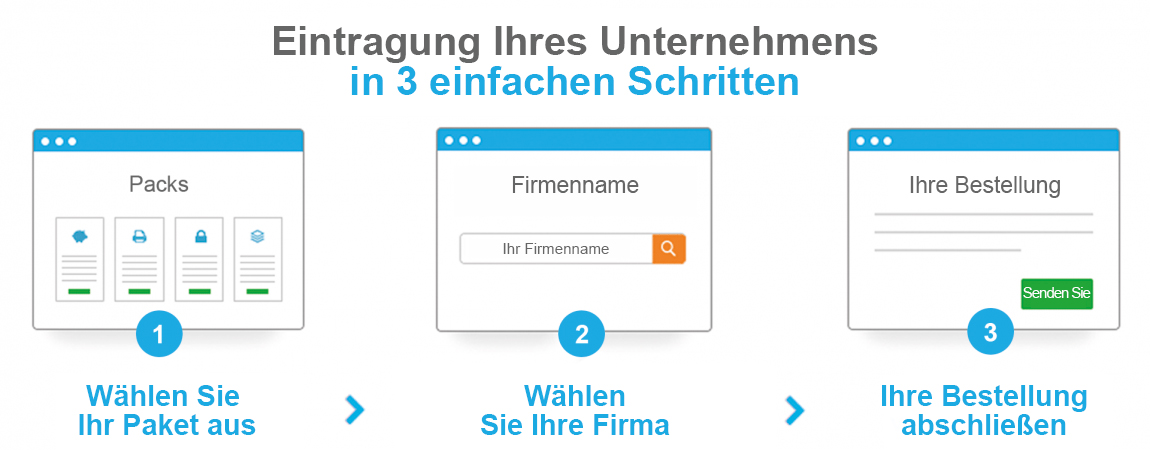 Gründung einer Gesellschaft in Großbritannien (UK), ohne Reisekosten, Zahlung in 2 Raten möglich, inkl. Bankeneinleitung*.